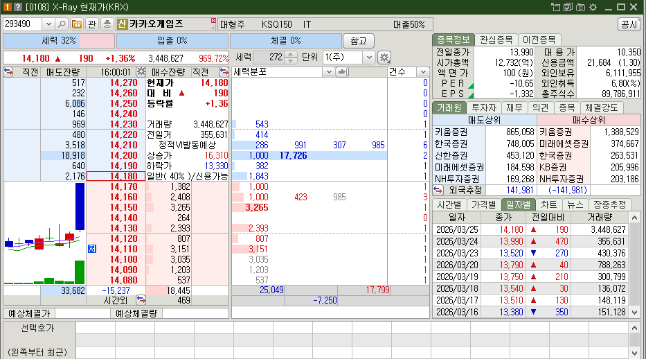 카카오게임즈 주식