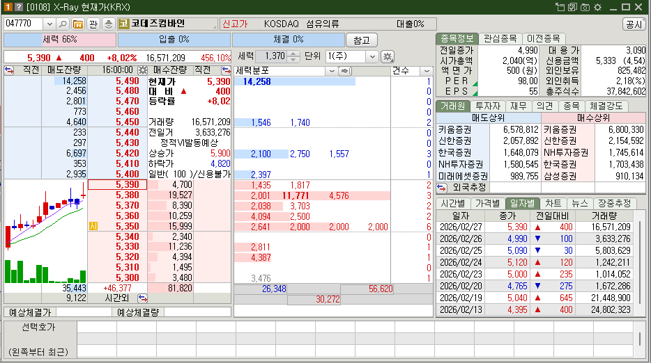 코데즈컴바인 밸류에이션