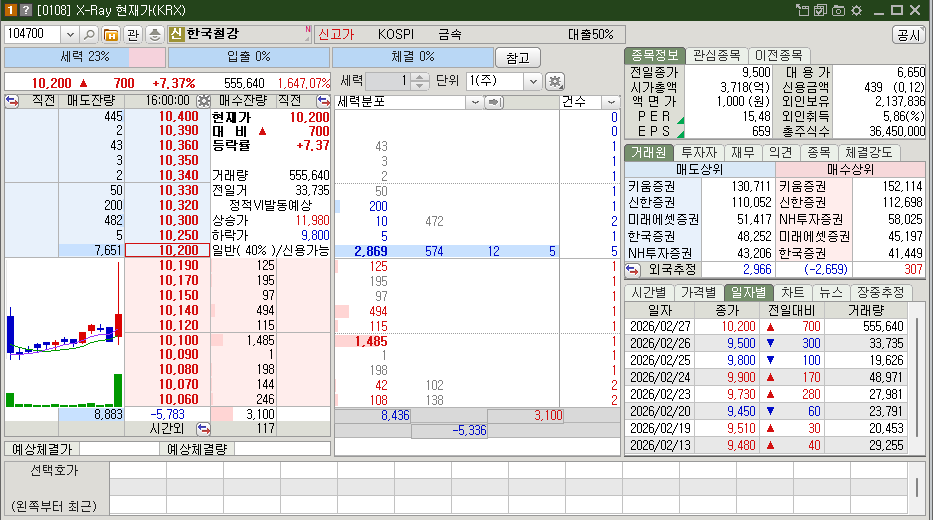 한국철강 시가총액