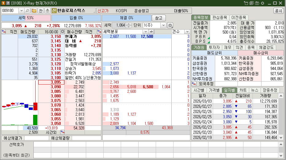한솔로지스틱스 밸류에이션