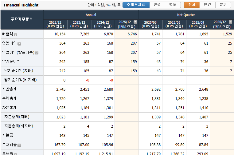 한솔로지스틱스 실적