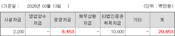 한패스 공모자금