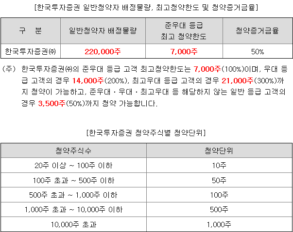 한패스 균등배정