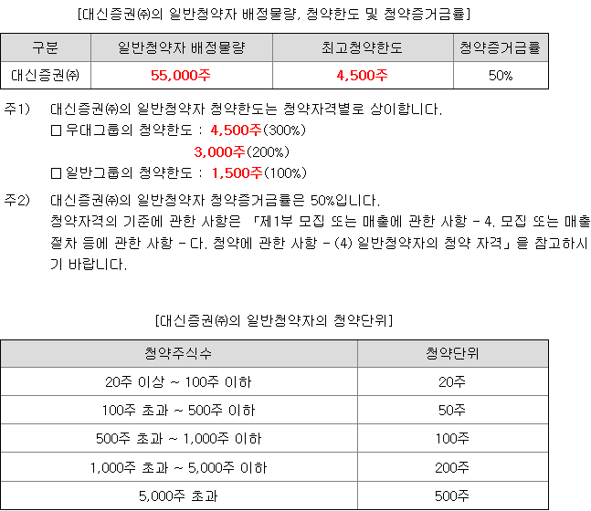 한패스 균등배정