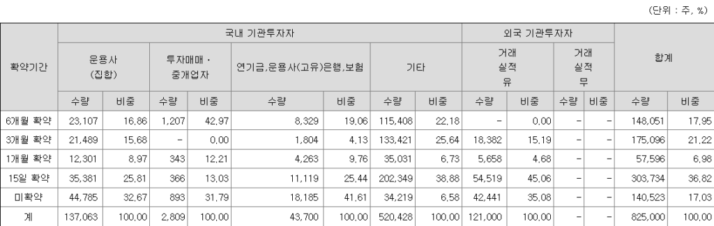 한패스 보호예수