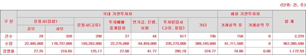 한패스 수요예측