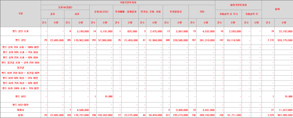 한패스 수요예측표