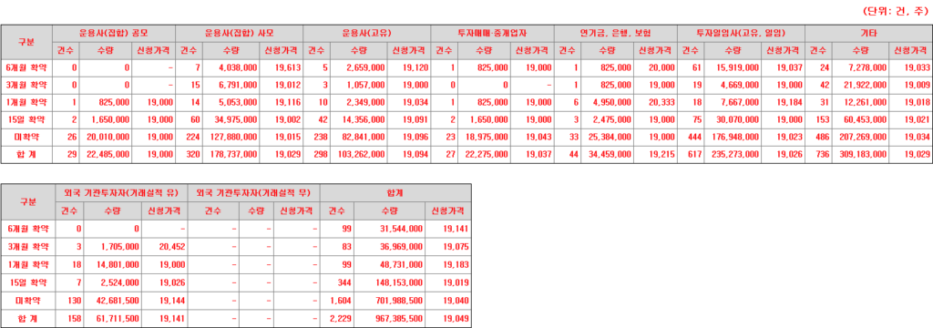 한패스 의무보유