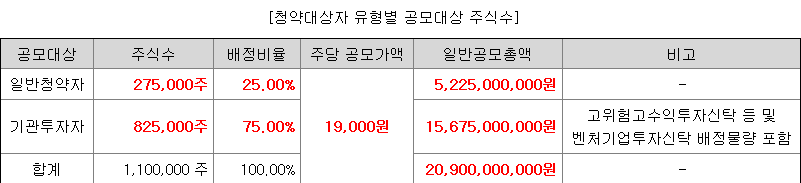 한패스 일반청약자