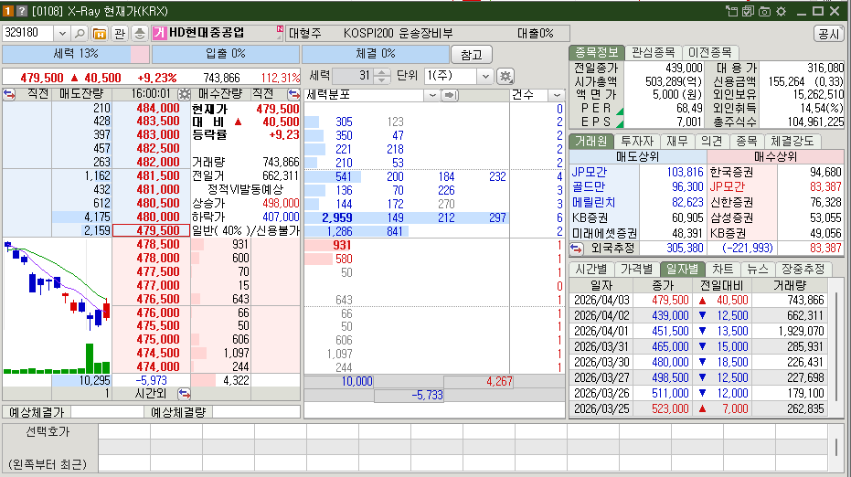 HD현대중공업 주가