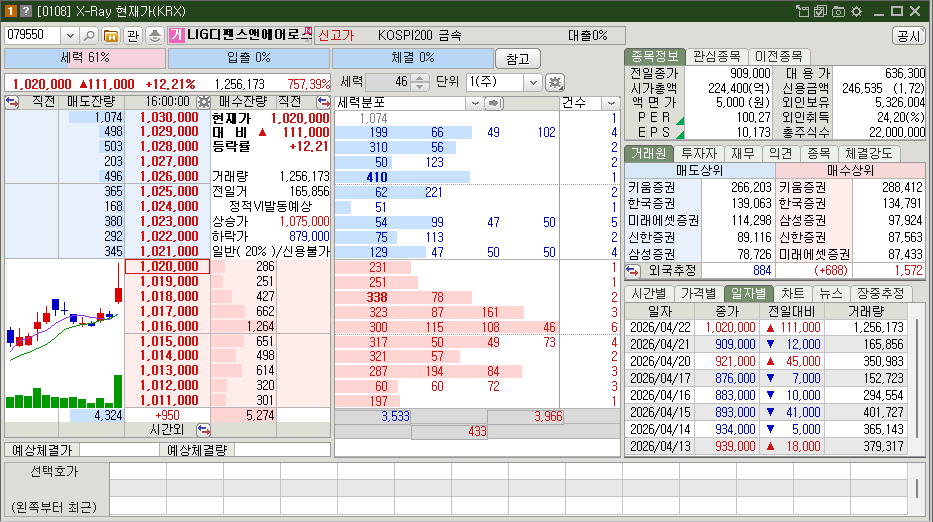 LIG디펜스앤에어로스페이스 주가