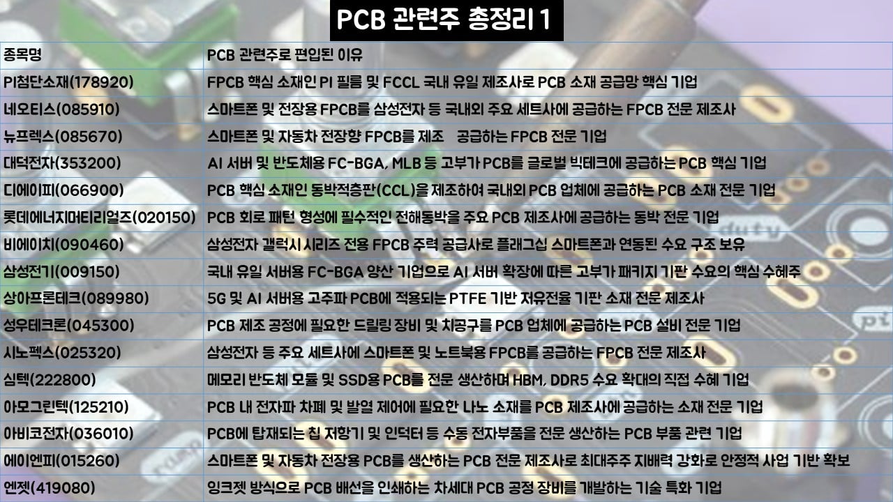 PCB 대장주