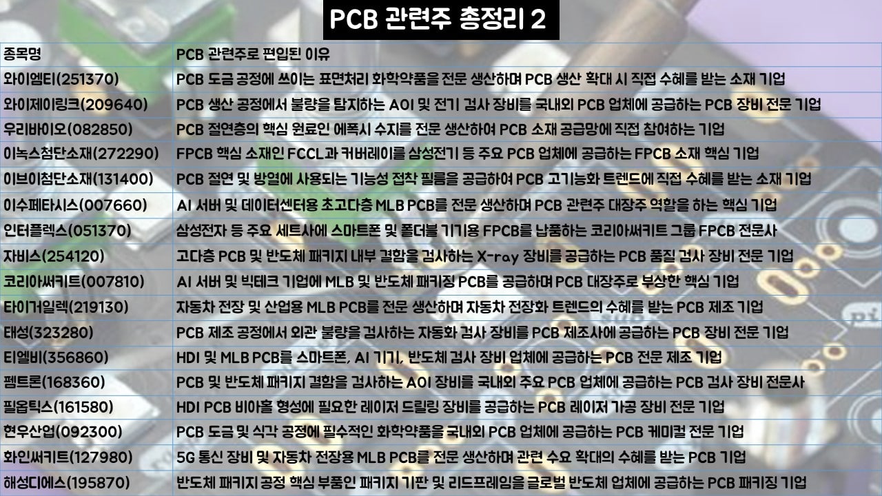 PCB 수혜주