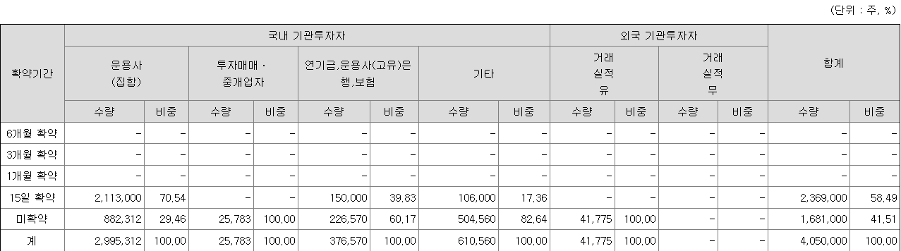 교보20호스팩 보호예수