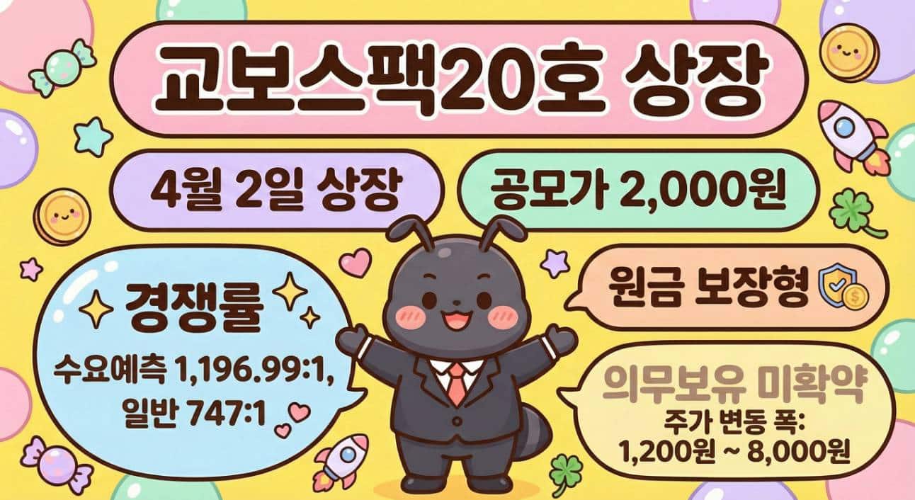 교보20호스팩 상장일
