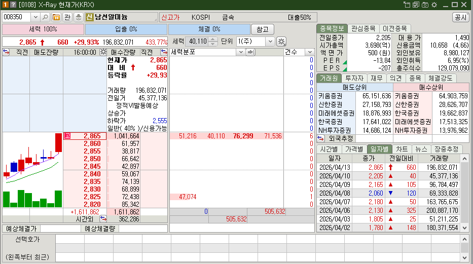 남선알미늄 주식