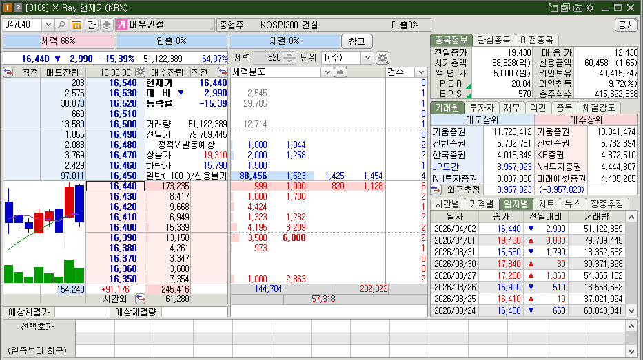 대우건설 주식 원전 모멘텀 총정리