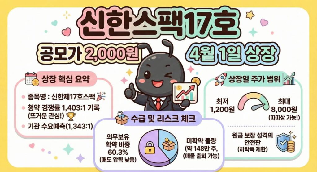 신한제17호스팩 상장일