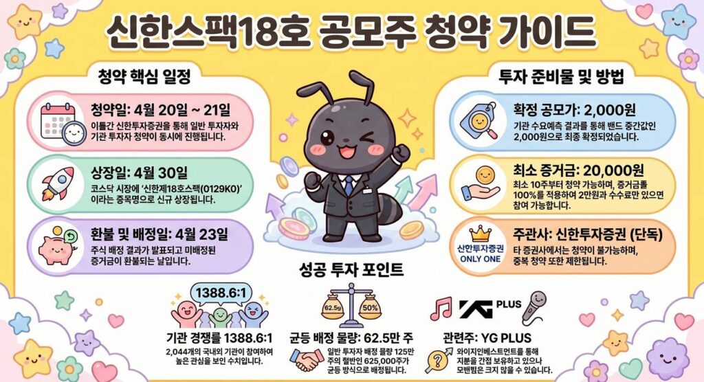 신한스팩18호 공모주 청약 인포그래픽