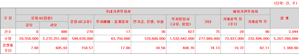 신한스팩18호 수요예측