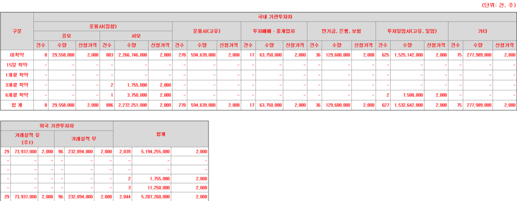 신한스팩18호 의무보유