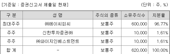 신한스팩18호 지분 구조