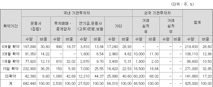 인벤테라 보호예수