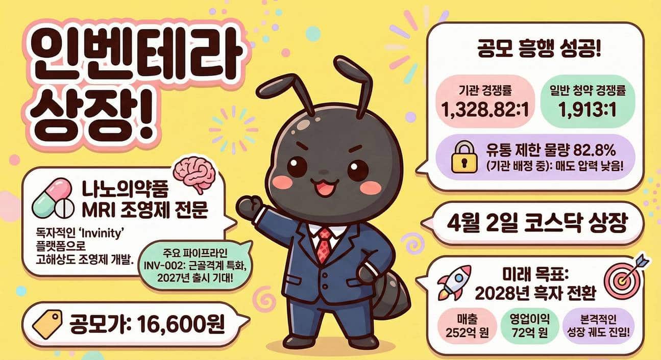 인벤테라 상장일