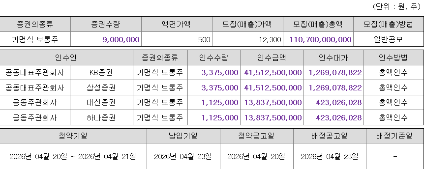채비 공모주 청약 증권사