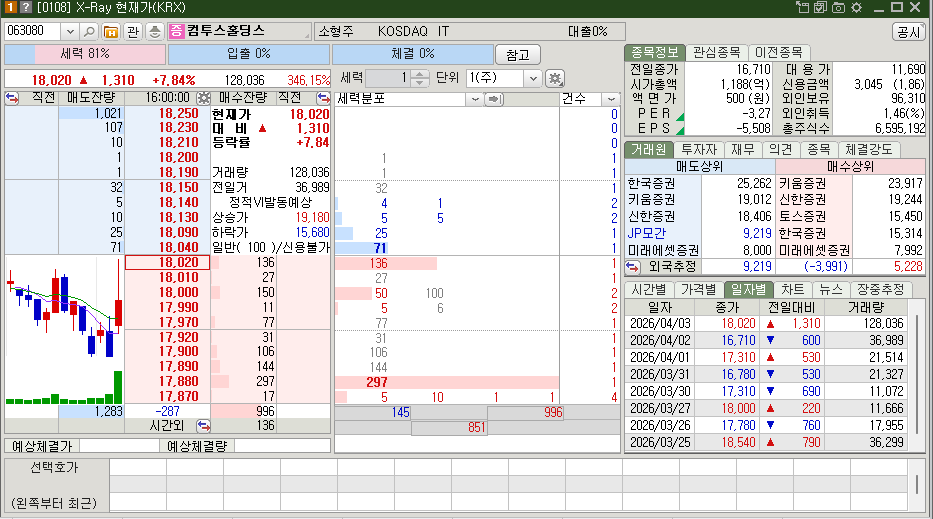 컴투스홀딩스 주식