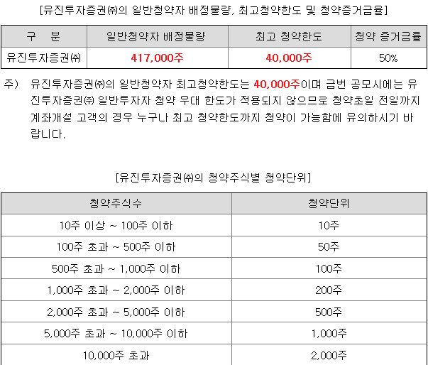 코스모로보틱스 공모주 청약 증거금