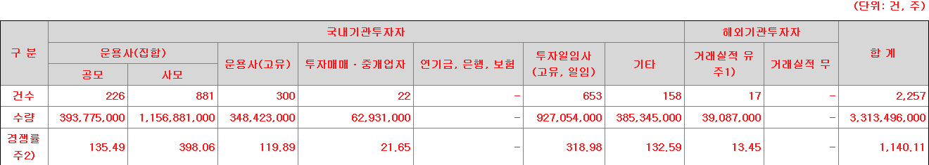 코스모로보틱스 수요예측