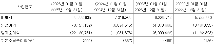코스모로보틱스 실적