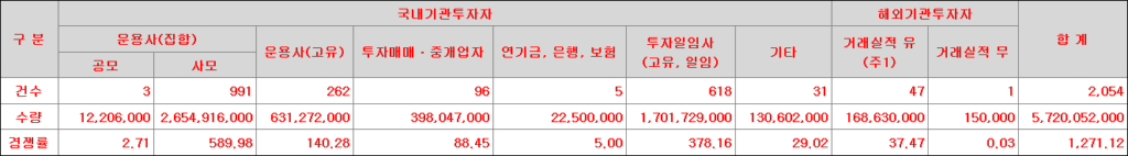 키움히어로스팩2호 수요예측