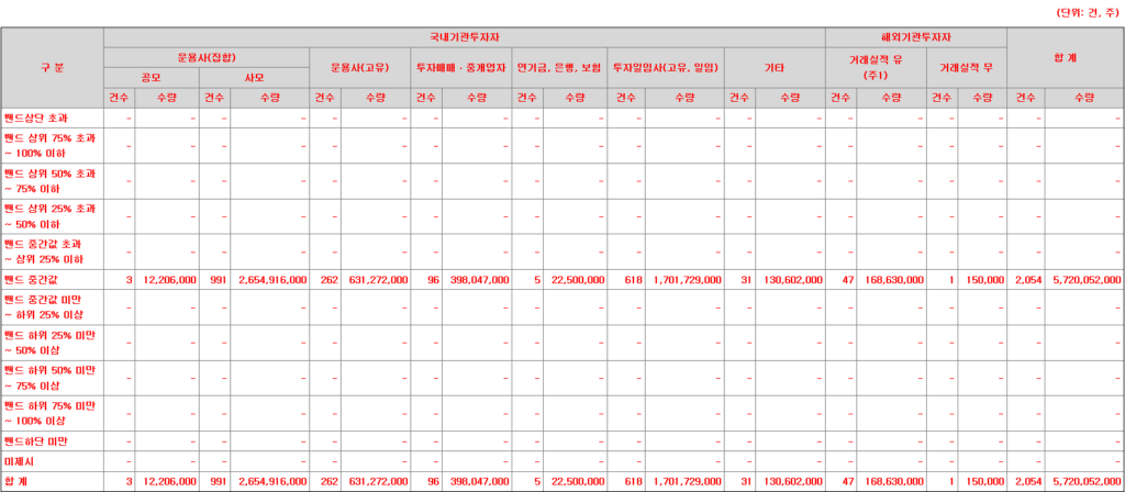 키움히어로스팩2호 수요예측표