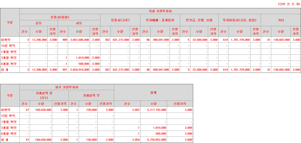 키움히어로스팩2호 의무보유
