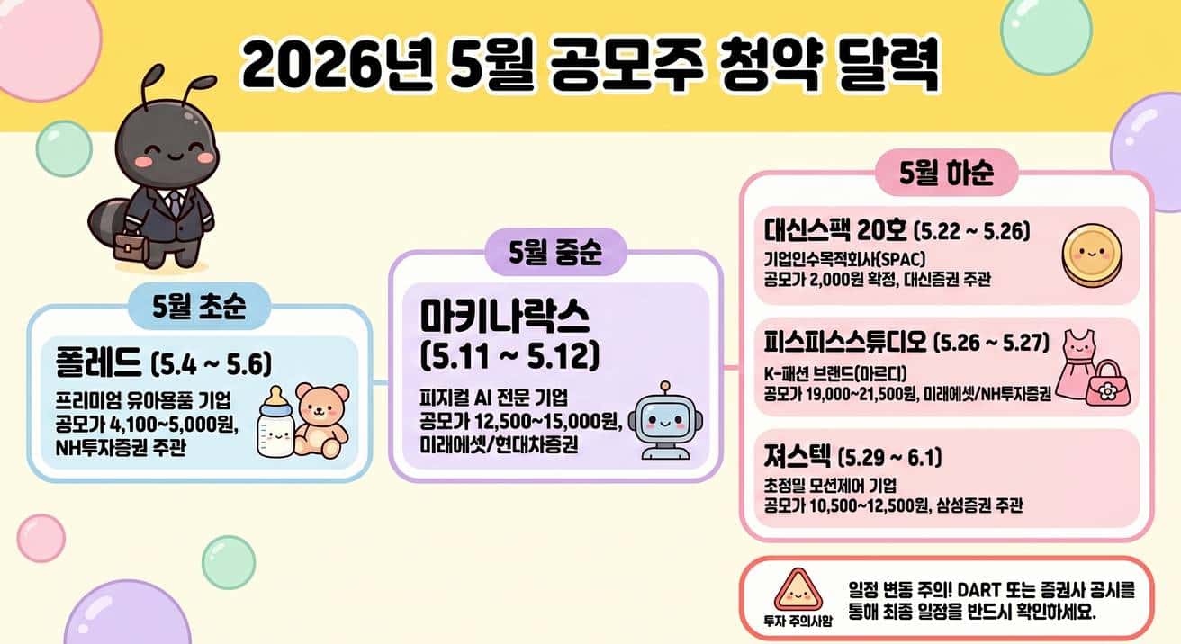 2026년 5월 공모주 배경과 흐름