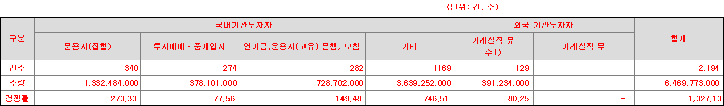대신밸런스스팩20호 SPAC 합병 구조 일반 IPO 비교