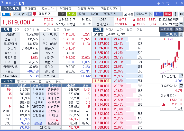 삼성전기 주가 급등 배경 AI 부품주 흐름 정리