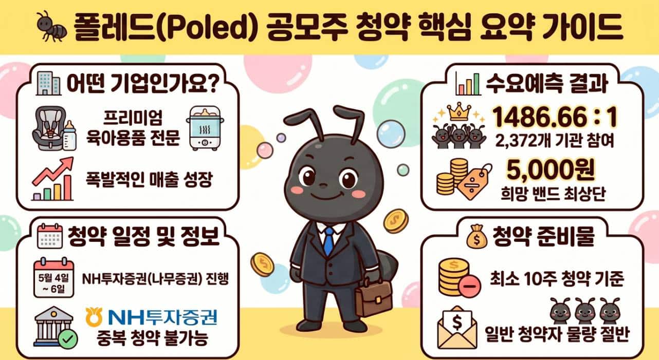 폴레드 공모주 청약 인포그래픽