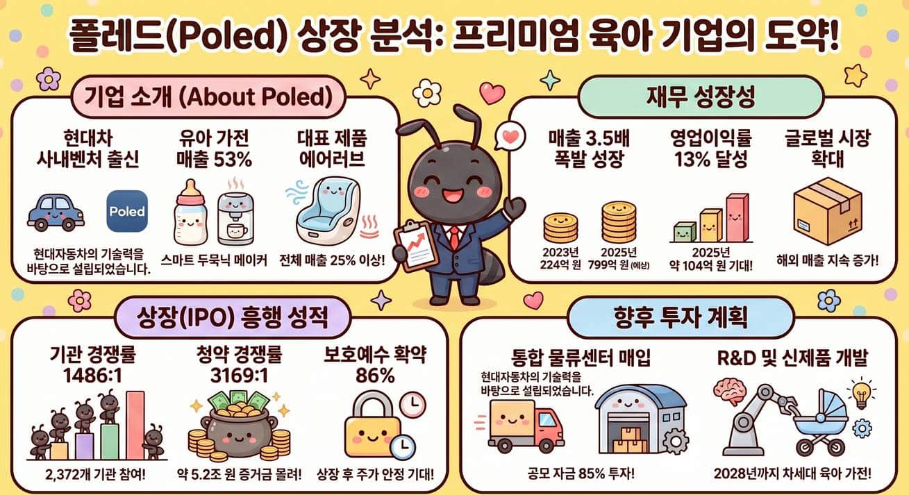 폴레드 상장일, 육아가전이 뜨는 이유