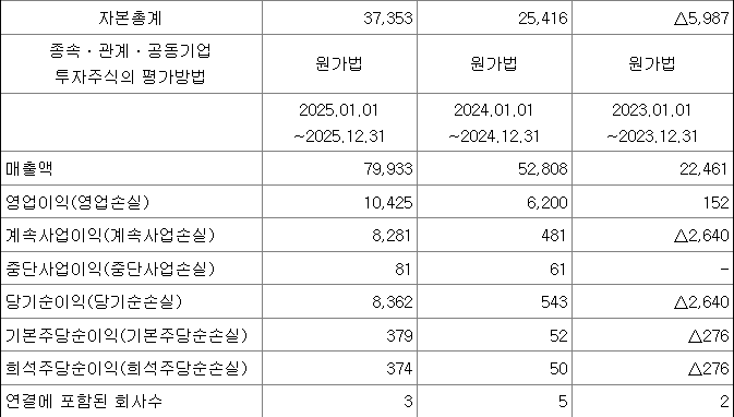 폴레드 실적