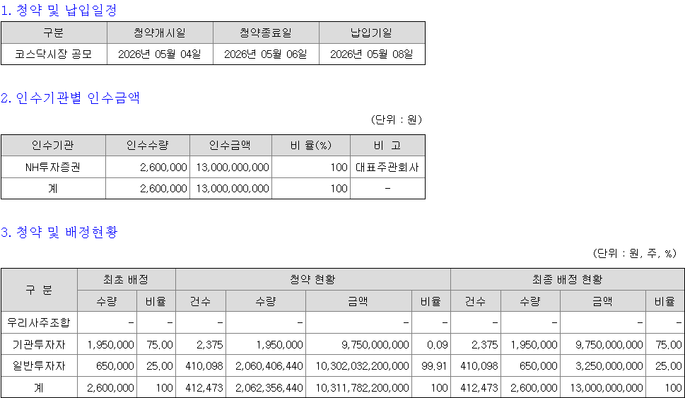 폴레드 청약