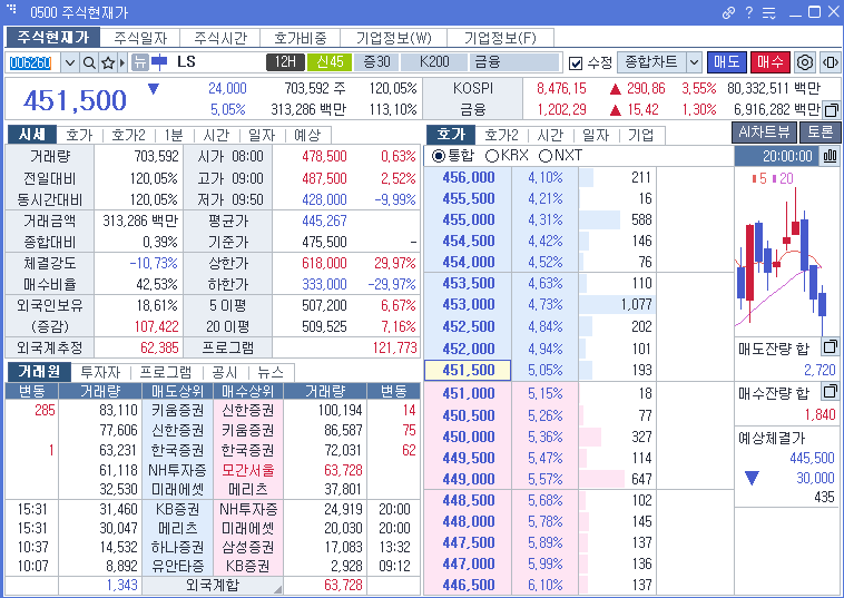 LS 주가 전력망 배경 AI 데이터센터 전선 공급망
