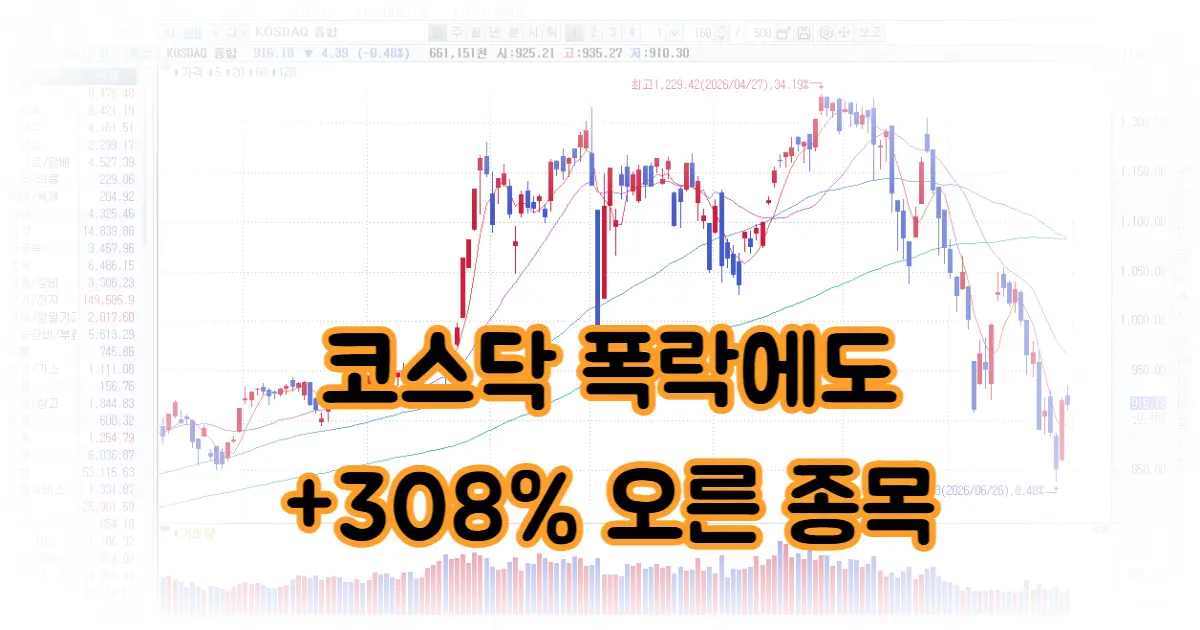 코스닥지수 폭락에도 호남주는 왜 폭등했나