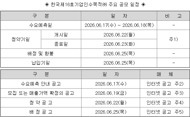 모바일 MTS 공모주 청약 화면 이미지