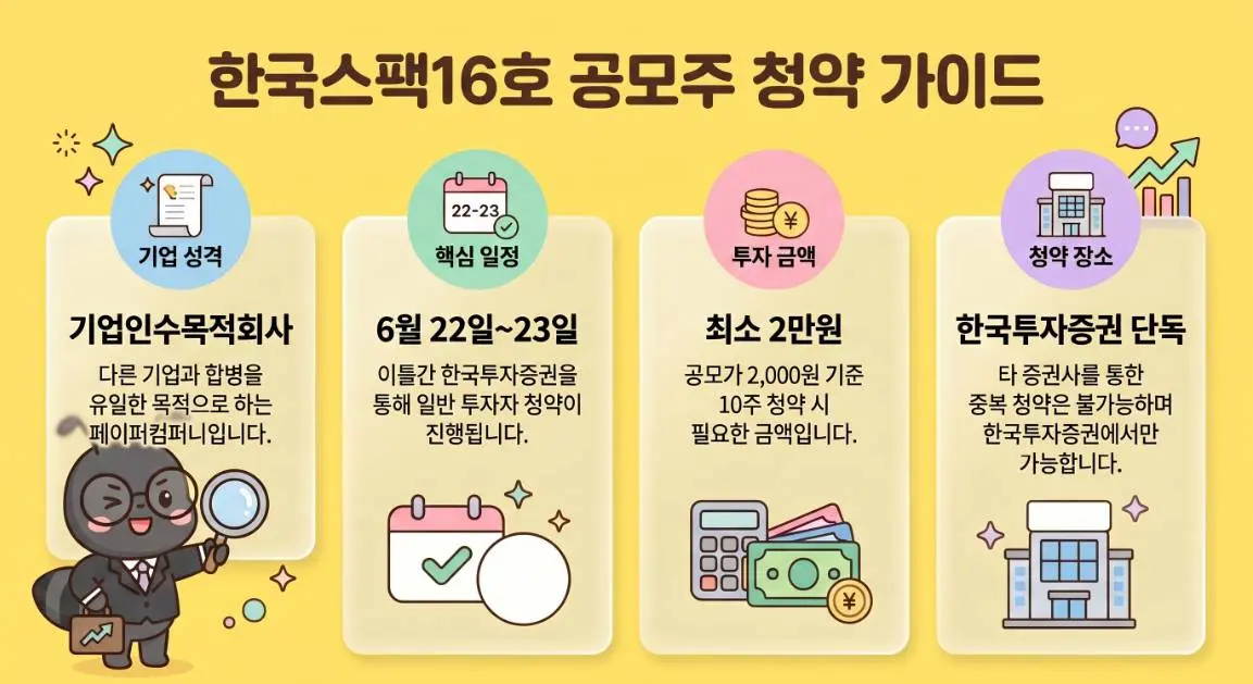 한국스팩16호 공모주 청약 코스닥 상장 이미지