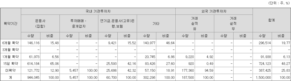 레몬헬스케어 보호예수
