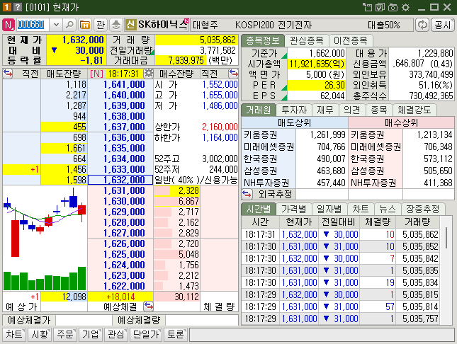 SK하이닉스 주가 실시간