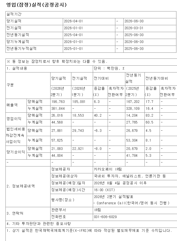 카카오페이 2분기 실적